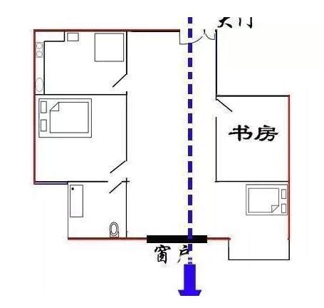 穿堂風意思|穿堂风的解釋